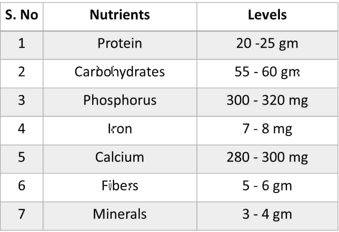 Horsegram in Telugu (తెలుగులో Horse gram uses)
