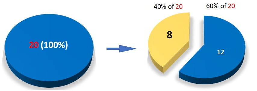 what-is-40-percent-of-20-dollars-pounds-euro-or-rupees-calculation