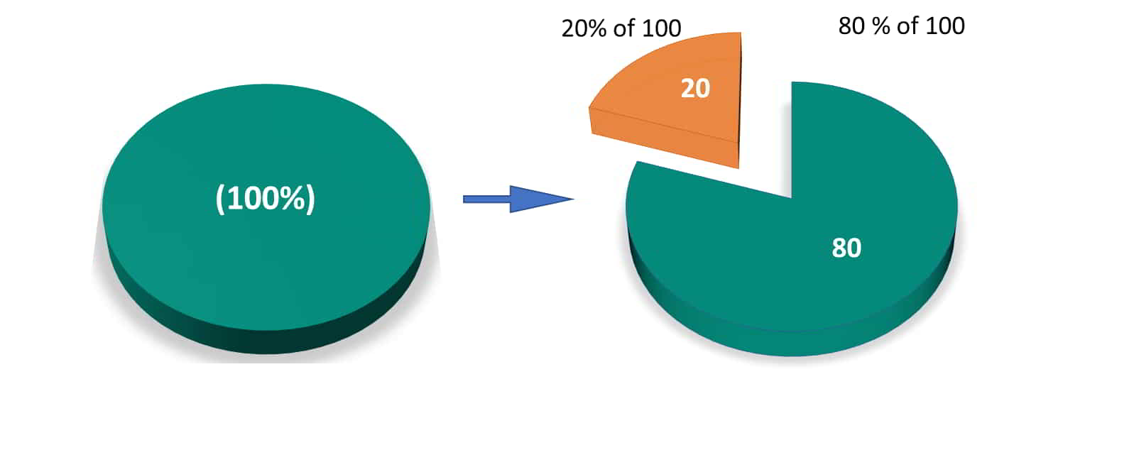 20 Is What Percent Of 100 Dollars Euro Rupees Or Pounds 20-is-what-percent-of-100-dollars-euro-rupees-or-pounds