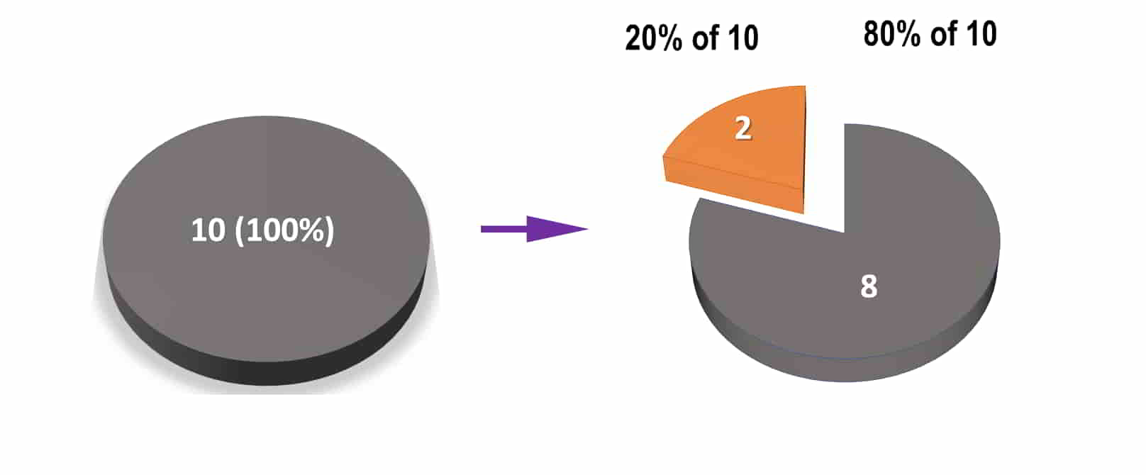 what-is-20-percent-of-10-dollars-rupees-pounds-or-euro-simple