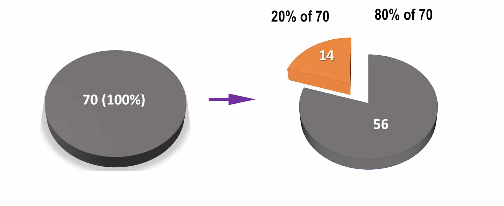 what-is-20-percent-of-70-dollars-euro-rupees-or-pounds-easy