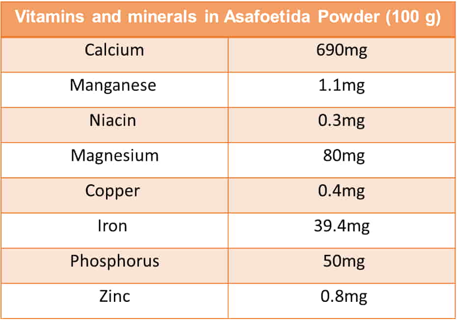 vitamins and minerals in inguva powder