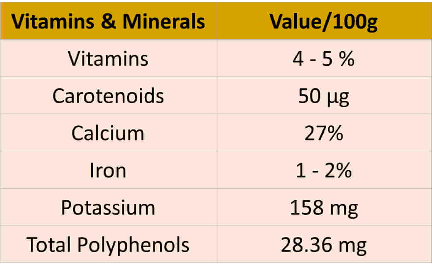 vitamins and minerals in ice apple per 100mg