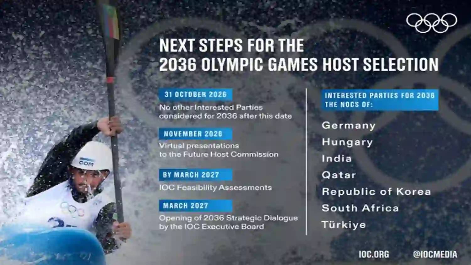 Seven Countries in Race for 2036 Olympics: India and Qatar Among Key Contenders